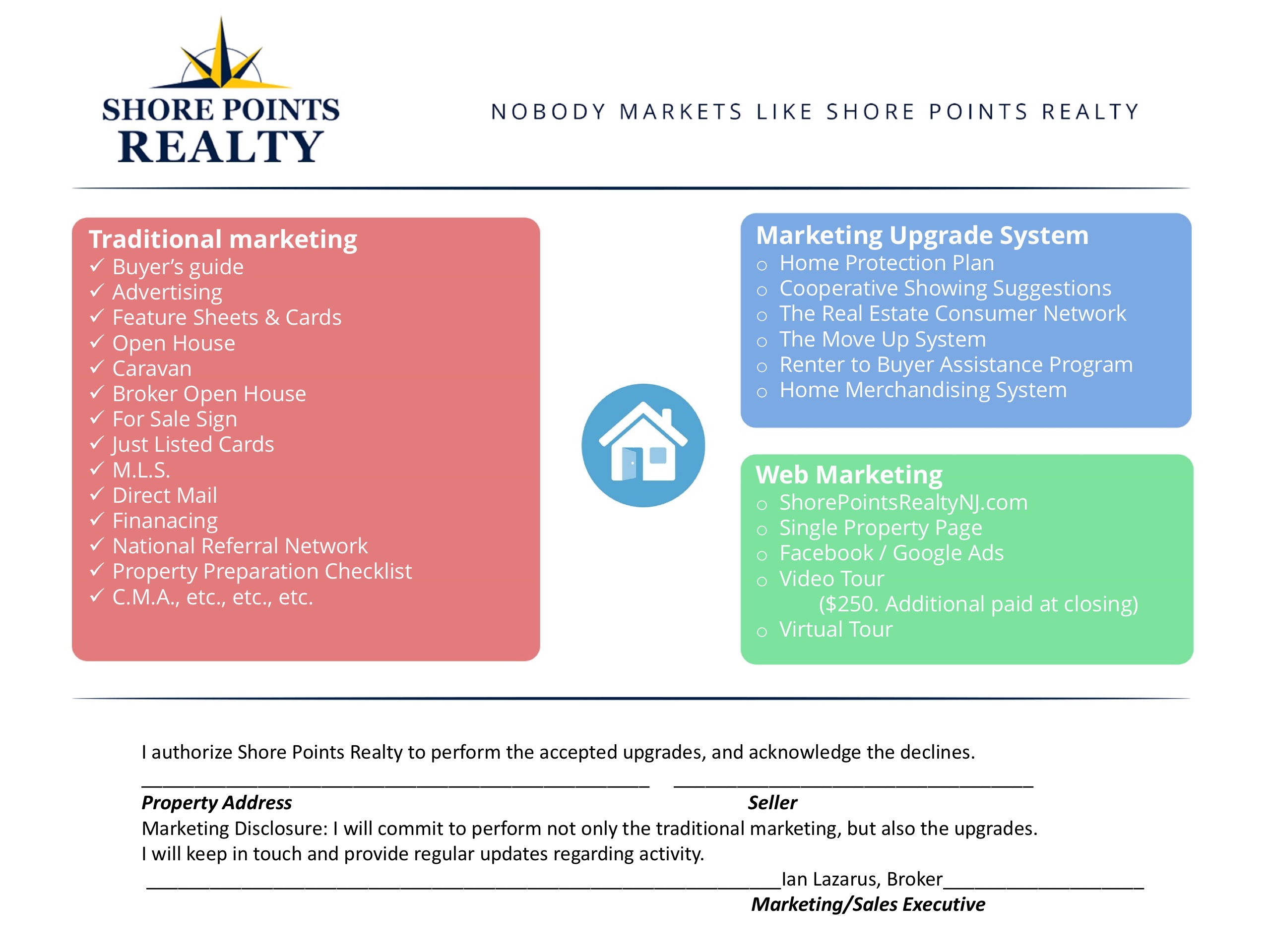 Shore Points Realty Marketing Upgrade System